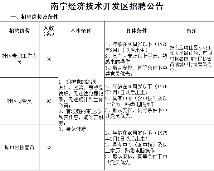 2015年廣西南寧經(jīng)濟(jì)技術(shù)開(kāi)發(fā)區(qū)招聘社區(qū)工作者公告【招68人】 2015年廣西南寧經(jīng)濟(jì)技術(shù)開(kāi)發(fā)區(qū)招聘社區(qū)工作者公告【招68人】