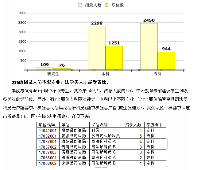 河北省公務(wù)員考試