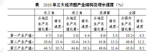 陜西選調(diào)生考試