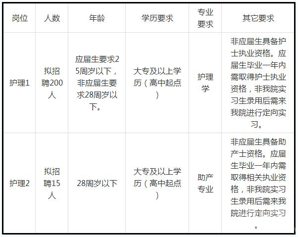 山西醫(yī)療衛(wèi)生招聘，山西醫(yī)療衛(wèi)生考試