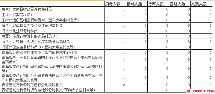 青海省公務員報名人數(shù)分析 中公網(wǎng)校