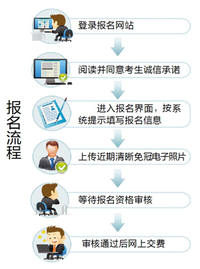 2015年黑龍江省公務員報名 中公網校