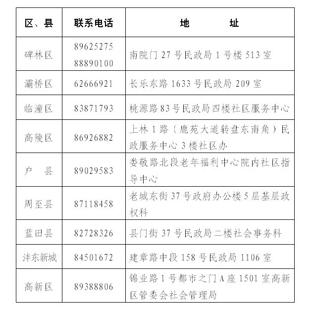 陜西社區(qū)工作者考試新聞,陜西社區(qū)工作者考試消息