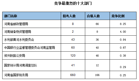 審核通過人數最多的十大部門