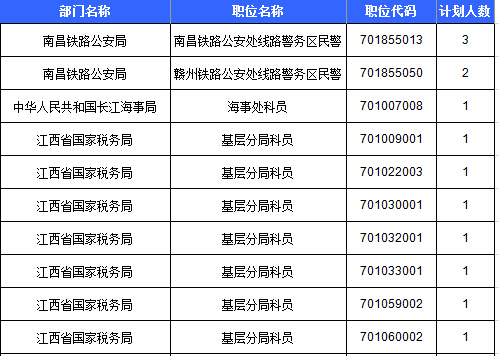2016年國考報名人數(shù)統(tǒng)計 2016年國考報名人數(shù)統(tǒng)計