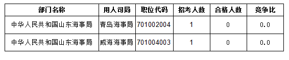 2016國考報(bào)名人數(shù)統(tǒng)計(jì) 2016國考報(bào)名人數(shù)統(tǒng)計(jì)
