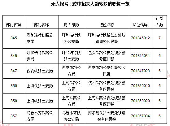 2016國考報名人數(shù)統(tǒng)計 2016國考報名人數(shù)統(tǒng)計