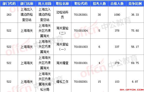2016國考報(bào)名人數(shù) 2016國考報(bào)名人數(shù)