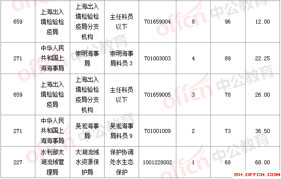 2016國考報(bào)名人數(shù) 2016國考報(bào)名人數(shù)