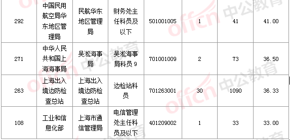 2016國考報(bào)名人數(shù) 2016國考報(bào)名人數(shù)