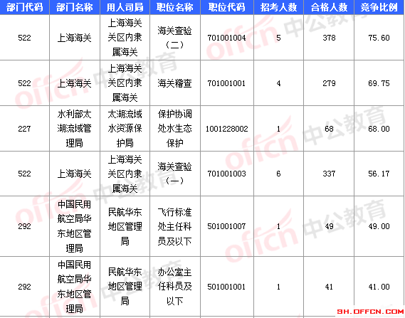 2016國考報(bào)名人數(shù) 2016國考報(bào)名人數(shù)