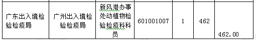 2016年國家公務員考試報名統(tǒng)計 2016年國家公務員考試報名統(tǒng)計