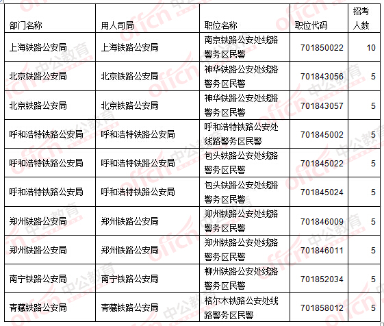 2016國(guó)家公務(wù)員考試報(bào)名考生不再熱衷“打醬油” 無(wú)學(xué)位人員機(jī)會(huì)多多 2016國(guó)家公務(wù)員考試報(bào)名考生不再熱衷“打醬油” 無(wú)學(xué)位人員機(jī)會(huì)多多