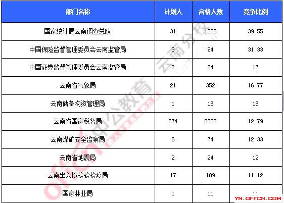 2016年國(guó)家公務(wù)員考試報(bào)名 2016年國(guó)家公務(wù)員考試報(bào)名