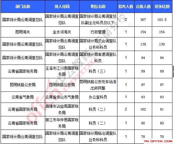 2016年國(guó)家公務(wù)員考試報(bào)名 2016年國(guó)家公務(wù)員考試報(bào)名