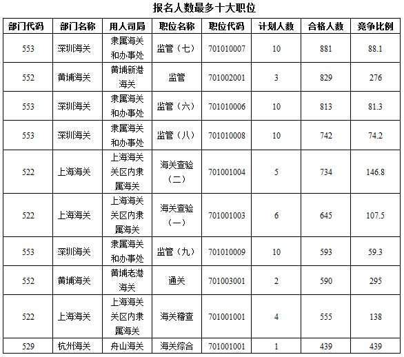 2016年國家公務(wù)員考試報(bào)名 2016年國家公務(wù)員考試報(bào)名