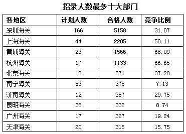 2016年國(guó)家公務(wù)員考試報(bào)名 2016年國(guó)家公務(wù)員考試報(bào)名