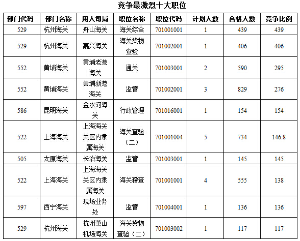 2016年國(guó)家公務(wù)員考試報(bào)名 2016年國(guó)家公務(wù)員考試報(bào)名