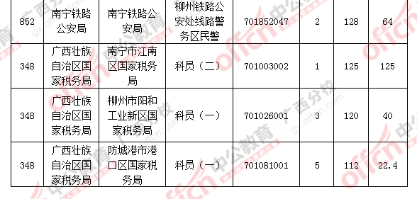 2016年國家公務(wù)員考試報名 2016年國家公務(wù)員考試報名