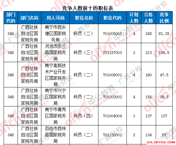2016年國家公務(wù)員考試報名 2016年國家公務(wù)員考試報名
