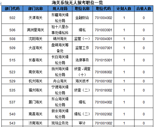 2016國(guó)考報(bào)名人數(shù) 2016國(guó)考報(bào)名人數(shù)