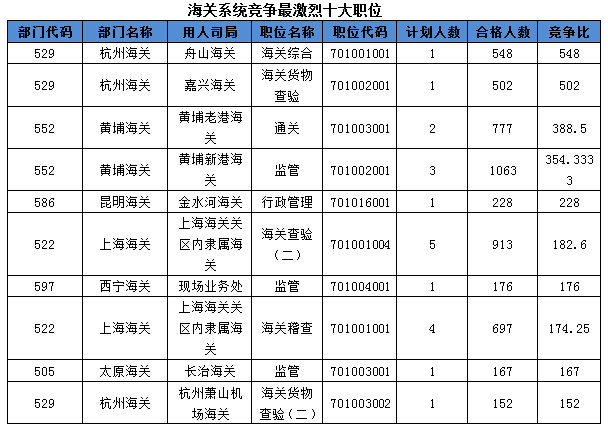 2016國考報名人數(shù) 2016國考報名人數(shù)