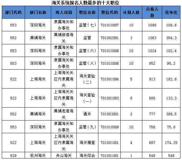 2016國考報名人數(shù) 2016國考報名人數(shù)