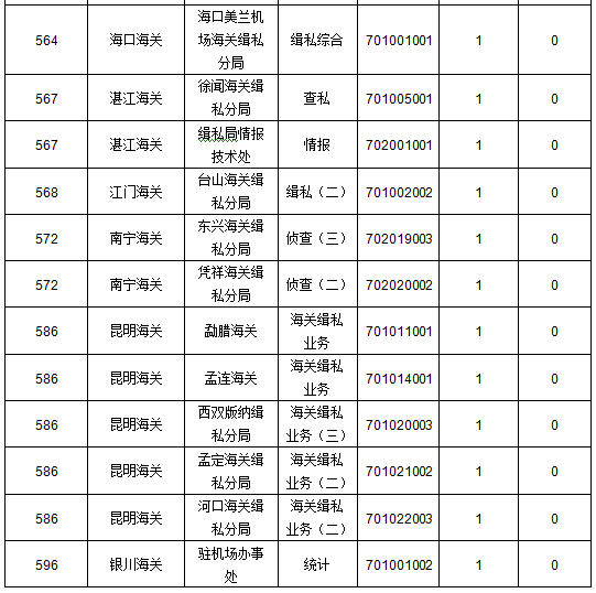 2016國(guó)考報(bào)名人數(shù) 2016國(guó)考報(bào)名人數(shù)