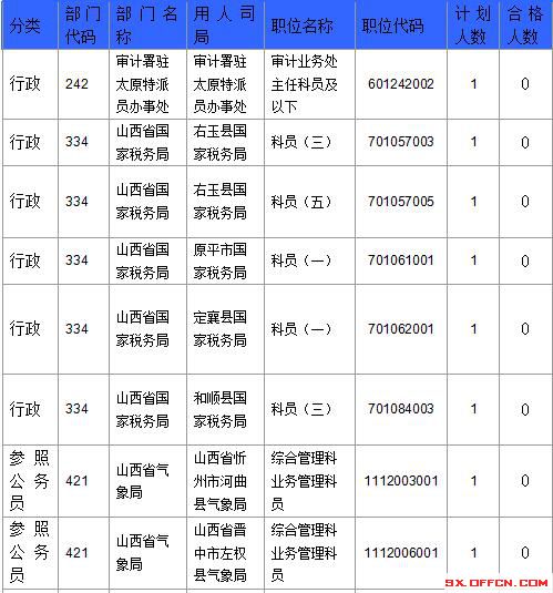 2016國考報(bào)名人數(shù) 2016國考報(bào)名人數(shù)