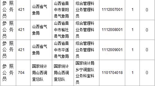 2016國考報(bào)名人數(shù) 2016國考報(bào)名人數(shù)