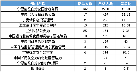 2016國考報(bào)名人數(shù) 2016國考報(bào)名人數(shù)
