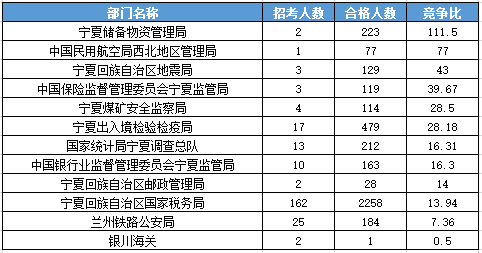 2016國考報(bào)名人數(shù) 2016國考報(bào)名人數(shù)