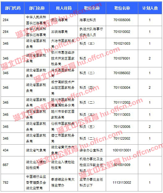 2016國(guó)考報(bào)名人數(shù) 2016國(guó)考報(bào)名人數(shù)
