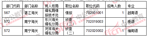 2016國(guó)考報(bào)名人數(shù) 2016國(guó)考報(bào)名人數(shù)