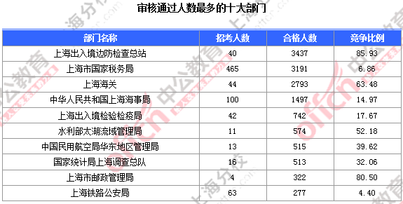 2016國考報名人數(shù) 2016國考報名人數(shù)