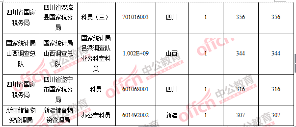 2016國考報名人數(shù) 2016國考報名人數(shù)