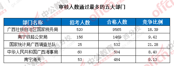 2016國考報(bào)名人數(shù) 2016國考報(bào)名人數(shù)