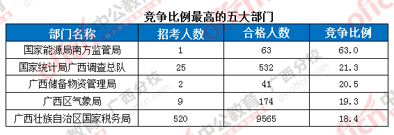 2016國考報(bào)名人數(shù) 2016國考報(bào)名人數(shù)