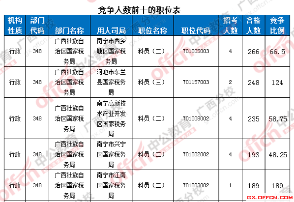 2016國(guó)考報(bào)名人數(shù) 2016國(guó)考報(bào)名人數(shù)