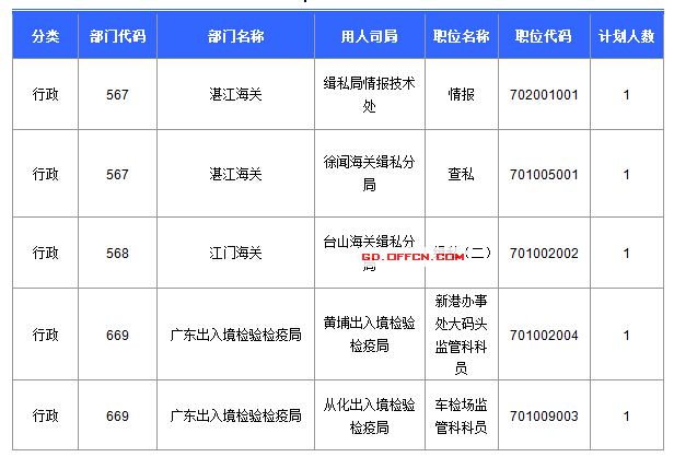 2016國考報名人數(shù) 2016國考報名人數(shù)