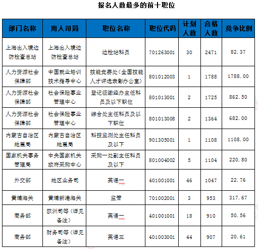 2016年國家公務(wù)員考試報名 2016年國家公務(wù)員考試報名