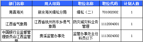 2016國考報名人數(shù) 2016國考報名人數(shù)