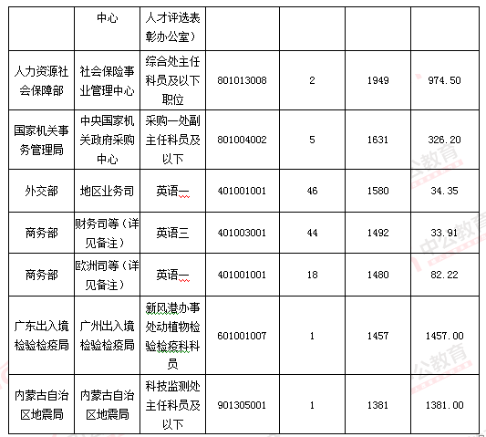 2016國考報(bào)名人數(shù) 2016國考報(bào)名人數(shù)