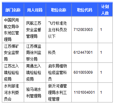 2016國(guó)考報(bào)名人數(shù) 2016國(guó)考報(bào)名人數(shù)
