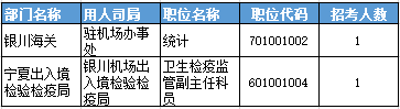 2016年國家公務員考試寧夏報名數(shù)據(jù) 2016年國家公務員考試寧夏報名數(shù)據(jù)