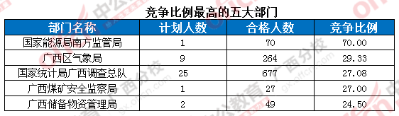 2016年國家公務(wù)員考試報名 2016年國家公務(wù)員考試報名