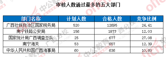 2016年國家公務(wù)員考試報名 2016年國家公務(wù)員考試報名