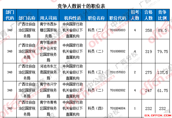 2016年國家公務(wù)員考試報名 2016年國家公務(wù)員考試報名