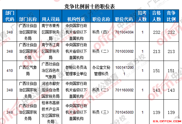 2016年國家公務(wù)員考試報名 2016年國家公務(wù)員考試報名