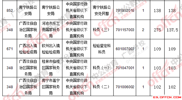 2016年國家公務(wù)員考試報名 2016年國家公務(wù)員考試報名